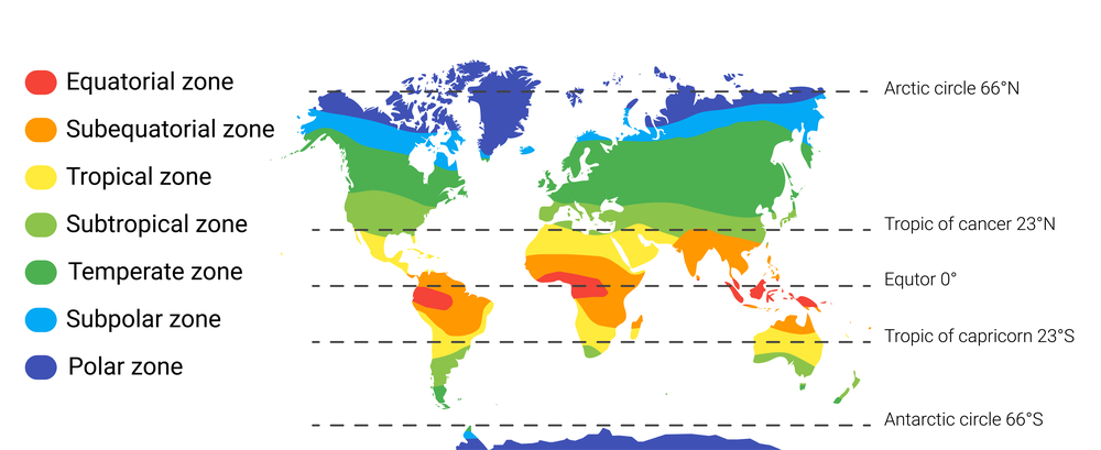 climate zones map scheme. Vector illustration with equatorial, tropical, polar, subtropical, subequatorial subpolar temperate zones